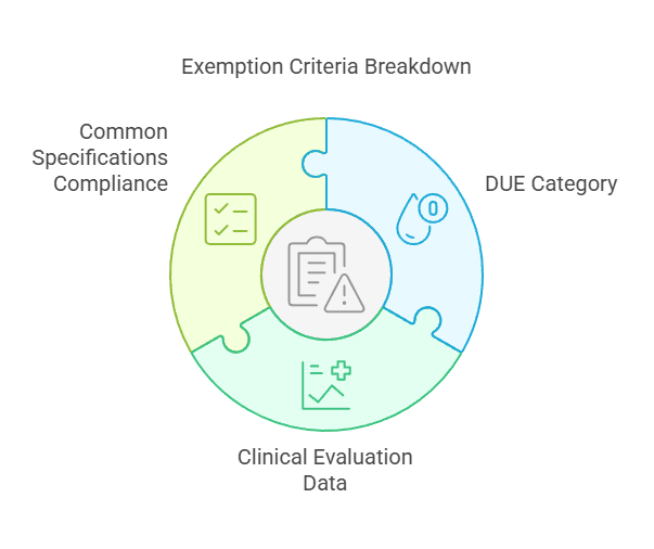Case 3_ Well-Established Technology (WET) - visual selection