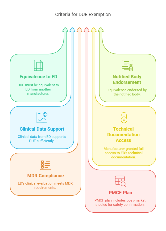 Case 4_ Equivalent Device from Another Manufacturer - visual selection