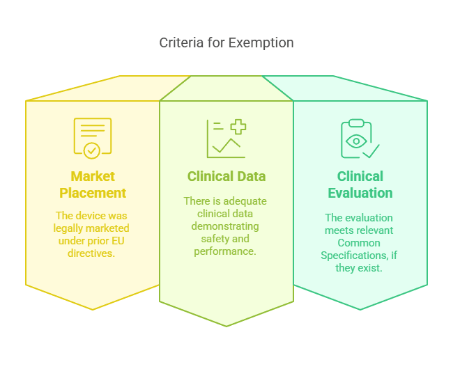 Legacy Devices Placed on the Market Under Previous Directives